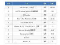 丹阳市阿平电子商务有限公司